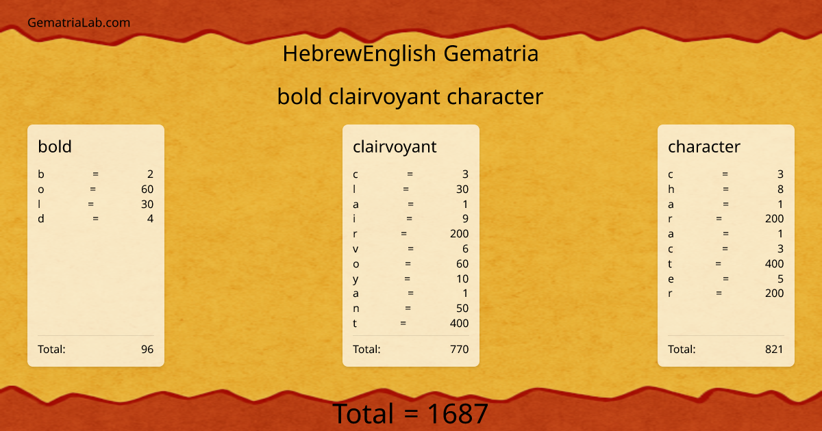 bold clairvoyant character in hebrewEnglish Gematria